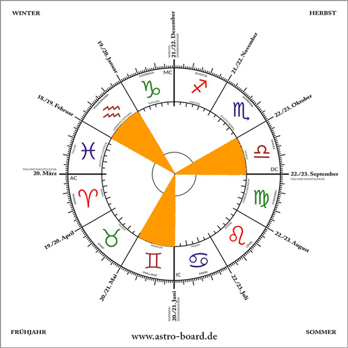 Element Luft